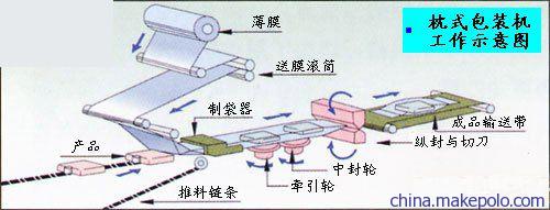 利是封包裝機與傳動帶技術(shù) 佛山澳立得包裝機械的專業(yè)制造解析