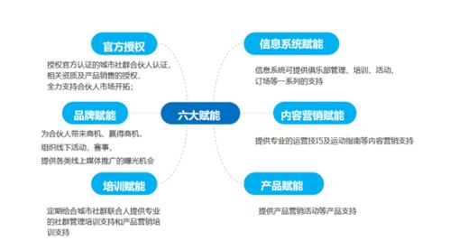 攜手川崎，共筑高收入未來 零投資零創業的合伙人新模式