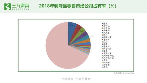 狂飆的食品飲料股 解碼二級市場熱點，探尋早期投資的創業機遇